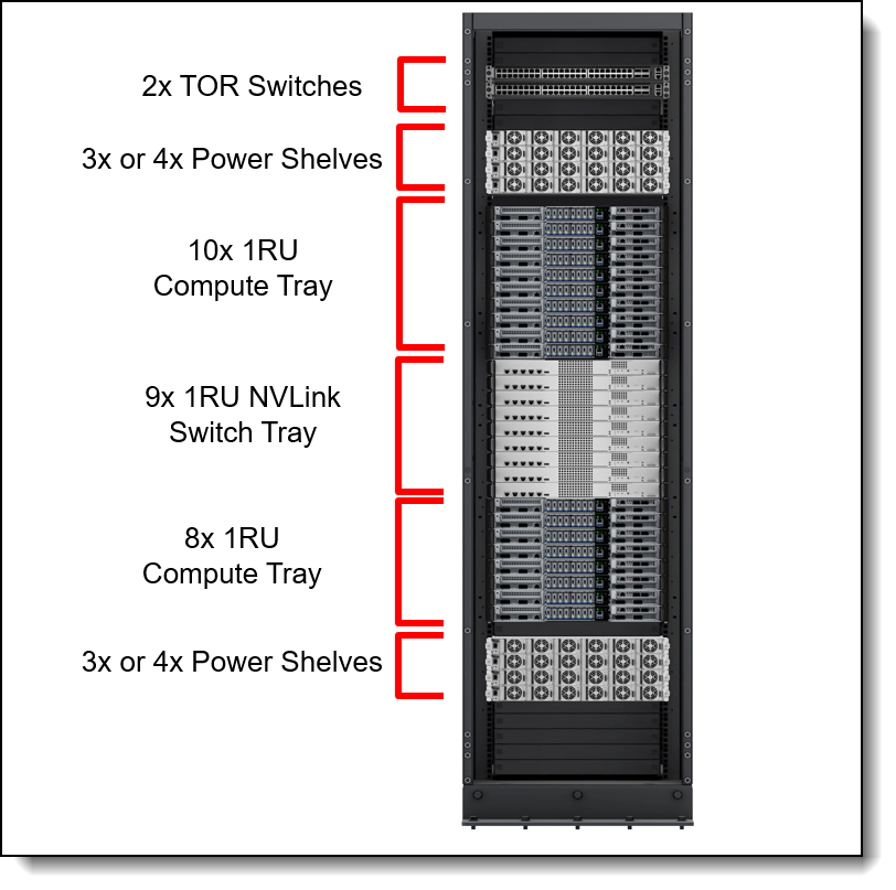 NVIDIA GB300 (Lenovo) Rack